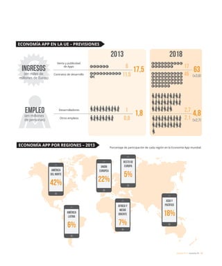 eEspaña 2014 / economía TIC / 45
 