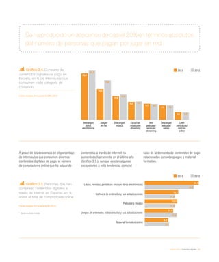 eEspaña 2014 / contenidos digitales / 53
Gráfico 3.4. Consumo de
contenidos digitales de pago en
España, en % de internautas que
consumen cada categoría de
contenido
Fuente: eEspaña 2014 a partir de AIMC (2014)
Gráfico 3.5. Personas que han
comprado contenidos digitales a
través de Internet en España*, en %
sobre el total de compradores online
Fuente: eEspaña 2014 a partir de INE (2013)
*	 Durante los últimos 12 meses
Se ha producido un descenso de casi el 20% en términos absolutos
del número de personas que pagan por jugar en red
A pesar de los descensos en el porcentaje
de internautas que consumen diversos
contenidos digitales de pago, el número
de compradores online que ha adquirido
contenidos a través de Internet ha
aumentado ligeramente en el último año
(Gráfico 3.5.), aunque existen algunas
excepciones a esta tendencia, como el
caso de la demanda de contenidos de pago
relacionados con videojuegos y material
formativo.
2013 2012
Leen
periódicos/
noticias
online
Descargan
libros
electrónicos
Juegan
en red
Descargan
música
Escuchan
música en
streaming
Ven
películas/
series en
streaming
Descargan
películas/
series
23,4
15,5
11,9
9,0
8,1
7,3
4,0
24,7
19,9
12,8
9,3
8,0
7,3
3,9
2013 2012
Libros, revistas, periódicos (incluye libros electrónicos)
Software de ordenador y sus actualizaciones
Películas y música
Juegos de ordenador, videoconsolas y sus actualizaciones
Material formativo online
21,1
13,1
12,7
11,1
9,2
19,2
11,8
11,8
12,6
9,5
 