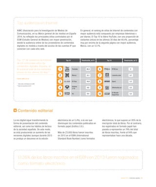 eEspaña 2014 / contenidos digitales / 55
Top 10* de audiencia de Internet
de los principales sitios de
contenidos digitales. España, en
% sobre el total de los visitantes
únicos en los últimos 30 días**
Fuente: AIMC (2014)
*	 Sobre sitios controlados por el EGM
**	Datos de noviembre de 2013
Top 10 Penetración, en % Top 10 Penetración, en %
1 Youtube 48,4 6 RTVE.es 5
2 Marca 12,1 7 Lasexta.com 3,7
3 El País 10,9 8 Sport 3,3
4
Antena
3 TV
6,6 9 20minutos.es 3,2
5 As 6,4 10 El Mundo
Deportivo
3,2
Contenido editorial
La era digital sigue transformando la
forma de presentación del contenido
editorial, así como los hábitos de lectura
de la sociedad española. De este modo,
se está produciendo un aumento de las
versiones digitales (aunque durante 2013
se produjo un descenso en la edición
electrónica de un 5,4%), a la vez que
disminuyen los contenidos publicados en
formato papel (Gráfico 3.8.).
Más de 23.000 libros fueron inscritos
en 2013 en el ISBN (International
Standard Book Number) como formatos
electrónicos, lo que supone un 26% de la
inscripción total de libros. Por el contrario,
los registrados en formato papel han
pasado a representar un 74% del total
de libros inscritos, frente al 94% que
representaban hace una década.
El 26% de los libros inscritos en el ISBN en 2013 fueron registrados
como formato electrónico
Top audiencia en Internet
AIMC (Asociación para la Investigación de Medios de
Comunicación), en su Marco general de los medios en España
2014, ha reflejado los principales sitios controlados por el
EGM (Estudio General de Medios) con mayor penetración,
donde la audiencia online de los proveedores de contenidos
digitales es medida a través del acceso de las cuentas IP que
conectan con cada sitio web.
En general, el ranking de sitios de Internet de contenidos con
mayor audiencia está compuesto por empresas televisivas o
por diarios. El Top 10 lo lidera YouTube, con una proporción de
visitantes únicos en los últimos 30 días del 48,4%, porcentaje
muy por encima de la segunda página con mayor audiencia,
Marca, con un 12,1%.
 