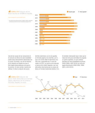 56 / contenidos digitales / eEspaña 2014
Gráfico 3.8. Evolución de los
libros inscritos en el ISBN en España
Fuente: eEspaña 2014 a partir de MECD (2014)
*	 Otros soportes incluye ediciones electrónicas, audiolibros, videolibros y diapositivas,
constituyendo las ediciones electrónicas más del 98% de la categoría en 2013
Gráfico 3.9. Evolución del
precio medio de los libros en formato
papel y electrónico en el comercio
minorista. España, en euros
Fuente: eEspaña 2014 a partir de MECD (2013)
Una de las causas de las variaciones en
el consumo de libros de cada modalidad
puede estar directamente relacionada con
su precio. De hecho, uno de los temores
de la industria en España era que el
libro digital desencadenara una guerra
de precios. En este sentido, durante los
últimos 13 años la relación del precio
del libro electrónico con la de aquellos
en formato papel se ha invertido, por lo
que si en el año 2000 el electrónico era
más caro, superando los 21 euros de
media, en 2012, su precio se ha reducido
a menos de la mitad, llegando a ser una
alternativa más barata que la compra de
libros en formato tradicional (Gráfico 3.9.).
Es también interesante hacer notar que la
reducción del precio del eBook ha seguido
un patrón repetitivo, el cual combina
períodos de cierta estabilidad de precios
(2004-2006 y 2007-2010) con otros de
aguda disminución (2000-2002, 2006-
2007 y 2010-2012).
Papel Electrónico
2000 2001 2002 2003 2004 2005 2006 2007 2008 2009 2010 2011 2012
13,4
13,6
14,8 14,5
15,3
15,4
13,4
11,9
16,8
17,8
16,6
17,4
15,7
21,7
20,3
15,8
18,7
15,7 16,1
16,8
12,6
12,4 12,4
12,9
11,2 10,3
Soporte papel Otros soportes*
 
