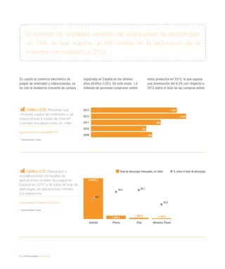 66 / contenidos digitales / eEspaña 2014
Gráfico 3.20. Personas que
compran juegos de ordenador y de
videoconsola a través de Internet*
incluidas actualizaciones, en miles
Fuente: eEspaña 2014 a partir de INE (2013)
*	 Durante los últimos 12 meses
En cuanto al comercio electrónico de
juegos de ordenador y videoconsolas, se
ha roto la tendencia creciente de compra
registrada en España en los últimos
años (Gráfico 3.20.). De este modo, 1,2
millones de personas compraron online
estos productos en 2013, lo que supone
una disminución del 9,5% con respecto a
2012 sobre el total de las compras online.
Gráfico 3.21. Descargas o
actualizaciones mensuales de
aplicaciones móviles de juegos en
España en 2013* y % sobre el total de
descargas de aplicaciones móviles,
por plataforma
Fuente: eEspaña 2014 a partir de Priori (2014)
*	 Durante los últimos 12 meses
El volumen de unidades vendidas de videojuegos ha descendido
un 15%, lo que supone un 6% menos en la facturación de la
industria con respecto a 2012
2013
2012
2011
2010
2009
1.220
1.349
989
786
868
Total de descargas mensuales, en miles % sobre el total de descargas
Android iPhone iPad Windows Phone
64.965,2
5.303,6
1.902,8 1.116,4
46,3
62,6 66,7
33,8
 