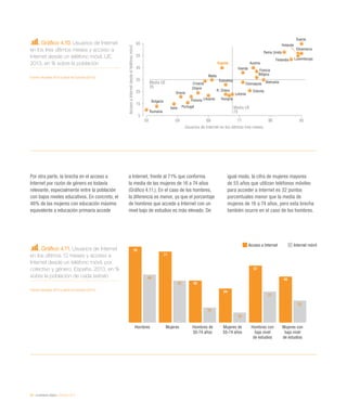 80 / ciudadanía digital / eEspaña 2014
Gráfico 4.10. Usuarios de Internet
en los tres últimos meses y acceso a
Internet desde un teléfono móvil. UE,
2013, en % sobre la población
Fuente: eEspaña 2014 a partir de Eurostat (2013)
Gráfico 4.11. Usuarios de Internet
en los últimos 12 meses y acceso a
Internet desde un teléfono móvil, por
colectivo y género. España, 2013, en %
sobre la población de cada estrato
Fuente: eEspaña 2014 a partir de Eurostat (2013)
Por otra parte, la brecha en el acceso a
Internet por razón de género es todavía
relevante, especialmente entre la población
con bajos niveles educativos. En concreto, el
46% de las mujeres con educación máxima
equivalente a educación primaria accede
a Internet, frente al 71% que conforma
la media de las mujeres de 16 a 74 años
(Gráfico 4.11.). En el caso de los hombres,
la diferencia es menor, ya que el porcentaje
de hombres que accede a Internet con un
nivel bajo de estudios es más elevado. De
igual modo, la cifra de mujeres mayores
de 55 años que utilizan teléfonos móviles
para acceder a Internet es 32 puntos
porcentuales menor que la media de
mujeres de 16 a 74 años, pero esta brecha
también ocurre en el caso de los hombres.
Austria
Italia
Grecia
BélgicaMalta
Croacia
Portugal
Francia
Chipre
Hungría
España
Reino Unido
PoloniaBulgaria
Rumanía
Alemania
R. Checa
Letonia
Estonia
Irlanda
Lituania
Eslovenia
Eslovaquia
Luxemburgo
Suecia
Dinamarca
Finlandia
Holanda
50 59 68 77 86 95
5
15
25
35
45
55
65
Usuarios de Internet en los últimos tres meses
AccesoaInternetdesdeelteléfonomóvil
Media UE
35
Media UE
75
Acceso a Internet Internet móvil
Hombres Mujeres Hombres de
55-74 años
Mujeres de
55-74 años
Hombres con
bajo nivel
de estudios
Mujeres con
bajo nivel
de estudios
76
71
42
34
57
4648
42
15
10
31
22
 