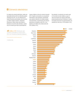 eEspaña 2014 / ciudadanía digital / 87
Comercio electrónico
En materia de comercio electrónico, existe una
apreciable brecha entre los diferentes países
miembros de la UE, con una diferencia de
hasta 69 puntos porcentuales entre el primer
y el último estado miembro, situándose
Dinamarca y Reino Unido como líderes y
Rumanía a la cola de este indicador, a pesar
de ser la nación que más ha aumentado de
manera relativa su tasa de comercio durante
2013. España se encuentra en una posición
intermedia en este apartado, presentando
unos valores inferiores a la media europea.
Concretamente, la penetración del comercio
electrónico en España es del 32%, si se
atiende a los últimos tres meses sería del
23% (Gráfico 4.18.).
No obstante, la evolución de nuestro país
en tres años ha sido notable, ya que el
valor del volumen de negocio efectuado
predominantemente por individuos a través
de tarjetas bancarias ha experimentado una
variación de más de un 73% (Gráfico 4.19.).
Gráfico 4.18. Penetración del
comercio minorista* en la UE. 2012-
2013, en % sobre el total de población
Fuente: eEspaña 2014 a partir de Eurostat (2013)
*	 En los últimos 12 meses
2013 2012
Dinamarca
Reino Unido
Holanda
Suecia
Luxemburgo
Alemania
Finlandia
Francia
Austria
Bélgica
Irlanda
Malta
Eslovaquia
Eslovenia
República Checa
España
Letonia
Polonia
Hungría
Croacia
Lituania
Chipre
Grecia
Portugal
Estonia
Italia
Bulgaria
Rumanía
UE
77
77
73
73
70
68
65
59
54
48
46
46
44
36
36
32
32
32
28
26
26
25
25
25
23
20
12
8
47
73
73
65
74
68
65
65
57
48
45
46
44
45
34
32
31
27
30
25
23
20
21
20
22
23
17
9
5
44
 