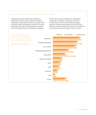 eEspaña 2014 / ciudadanía digital / 91
Precios medios de la compra
de alimentación en Internet en
España, hipermercados y tienda
tradicional. España, 2013, en €/kg
Fuente: eEspaña 2014 a partir de MAGRAMA (2014)
Los precios de la cesta de la compra online
Comparando los precios medios de los productos de
alimentación en Internet con los canales de distribución
tradicionales, la Red presenta una oferta muy pareja a la de
los hipermercados, por debajo de los precios en las tiendas
tradicionales, sobre todo en algunos productos concretos,
como los derivados lácteos o los chocolates y sucedáneos.
En este aspecto, hay que considerar que, salvo algunas
excepciones, como Ulabox o Tudespensa, el comercio
de alimentación en Internet está dominado por grandes
superficies. De hecho, éstas acaparan cerca del 90% de la
distribución online de alimentación, frente al 10% facturado por
los pure players (los que solo venden a través de la web).
Internet Hipermercados Pequeño comercio
Pescado fresco
Chocolate/cacao/sucedáneos
Carnes y fiambres
Bollería/pastelería/galletas/cereales
Derivado lácteos
Aceites y grasas vegetales
Huevos
Pastas
Frutas frescas
Leche
Promedio
7,90
7,12
6,69
4,55
3,53
2,64
2,34
1,88
1,49
0,69
3,88
7,71
6,80
6,55
4,66
3,94
2,64
2,21
1,90
1,38
0,72
3,85
8,13
8,30
6,83
5,80
6,45
2,60
2,30
2,18
1,37
0,88
4,48
 