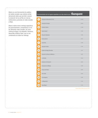92 / ciudadanía digital / eEspaña 2014
Posicionamiento de los lugares españoles con más check-ins en
1 Aeroport de Barcelona El Prat 339.898
2 Aeropuerto Barajas 339.168
3 Estación Atocha 131.066
4 Sants Estació 81.166
5 Plaça de Catalunya 78.988
6 Puerta del Sol 68.378
7 Camp Nou 64.590
8 Sagrada Famiilia 61.948
9 Estadio Santiago Bernabéu 55.147
10 Aeroport de Palma de Mallorca 54.907
11 La Rambla 48.039
12 Estación de Chamartín 46.333
13 Aeropuerto de Málaga 40.394
14 Parque del Retiro 38.985
15 Park Güell 36.259
16 L’illa Diagonal 33.869
17 La Maquinista 31.819
18 Plaza Mayor 31.404
Fuente: Alianzo (datos de mayo 2014)
Alianzo es una herramienta de analítica
de medios sociales cuyo sistema extrae
diariamente datos que permiten conocer
la evolución de los perfiles de marcas,
instituciones y personas en redes sociales
y blogs.
Alianzo realiza varios rankings específicos
de posicionamiento y temperatura 2.0 en
las diferentes redes sociales, así como
ranking de blogs y de wikipedia. Asimismo,
desarrolla el Alianzo Rank, que es una
combinación de todos los rankings.
 