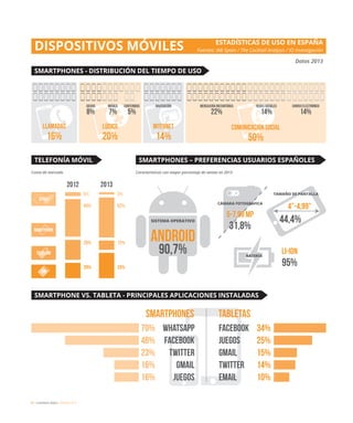 94 / ciudadanía digital / eEspaña 2014
 