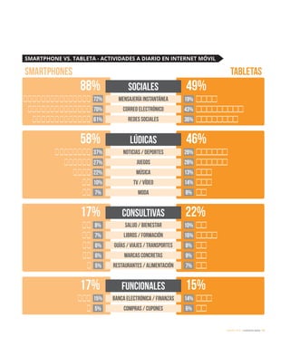 eEspaña 2014 / ciudadanía digital / 95
 