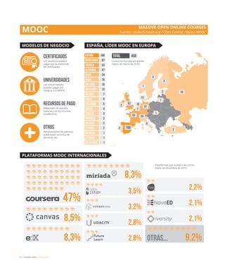 96 / ciudadanía digital / eEspaña 2014
 
