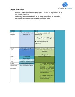 Logros alcanzados

   -      Practica y toma esporádica de datos en la Facultad de Ingeominas de la
          Universidad Nacional
   -      Aprendizaje del funcionamiento de un panel fotovoltaico en diferentes
          clases con varias profesores e interesados en el tema




MESES            2012                        2013
Enero              Selección del tema de         Complementación de la
Febrero                investigación         investigación

                                                 Segunda revisión bibliográfica

                                                 Consultar teoría de
                                             algoritmos



Marzo            Pregunta de investigación   Consultar teoría de algoritmos
Abril                   Objetivos              Comenzar con el diseño los
                                                         algoritmos

                                                        en lenguaje C
Mayo                   Completar el                 Diseñar los algoritmos
                       anteproyecto
Junio            Búsqueda de información
Julio            Selección de información
Agosto             Revisión bibliográfica                  Realizar experimentos
Septiembre        Corrección del proyecto             con     algunos     de     los
                                                      diferentes         algoritmos
Octubre                                               planteados a diferentes
Noviembre                                             horas del día para luego
                                                      hacer      estadísticas      y
                                                      comparar cual obtuvo un
                                                      mejor rendimiento.

                                                          Hacer el análisis de los
                                                      datos del panel estático y
                                                      con el controlador
 