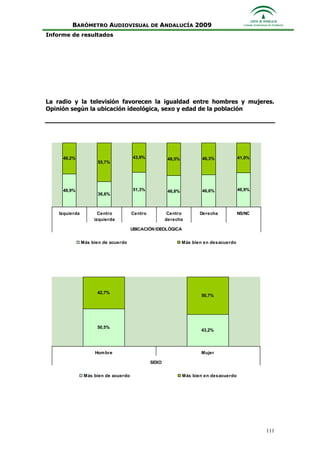 Informe Ejecutivo Consejo Audiovisual