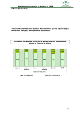 Informe Ejecutivo Consejo Audiovisual