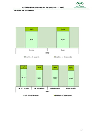 Informe Ejecutivo Consejo Audiovisual