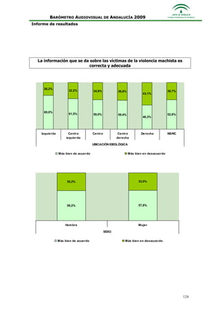 Informe Ejecutivo Consejo Audiovisual