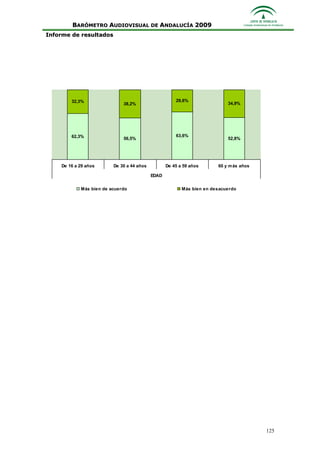 Informe Ejecutivo Consejo Audiovisual