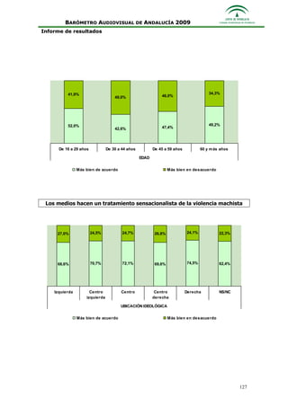 Informe Ejecutivo Consejo Audiovisual