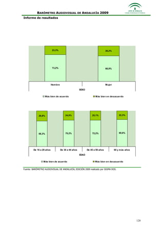 Informe Ejecutivo Consejo Audiovisual