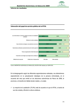 Informe Ejecutivo Consejo Audiovisual