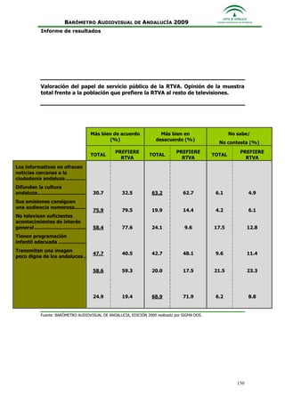 Informe Ejecutivo Consejo Audiovisual