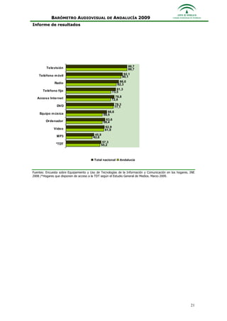Informe Ejecutivo Consejo Audiovisual