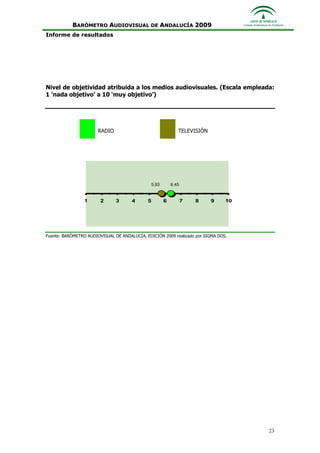Informe Ejecutivo Consejo Audiovisual