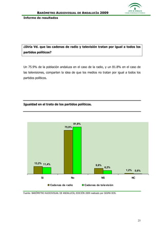 Informe Ejecutivo Consejo Audiovisual