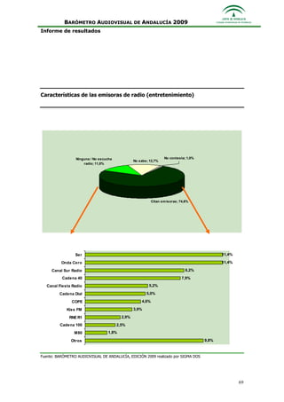 Informe Ejecutivo Consejo Audiovisual
