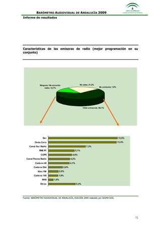 Informe Ejecutivo Consejo Audiovisual
