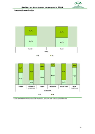 Informe Ejecutivo Consejo Audiovisual