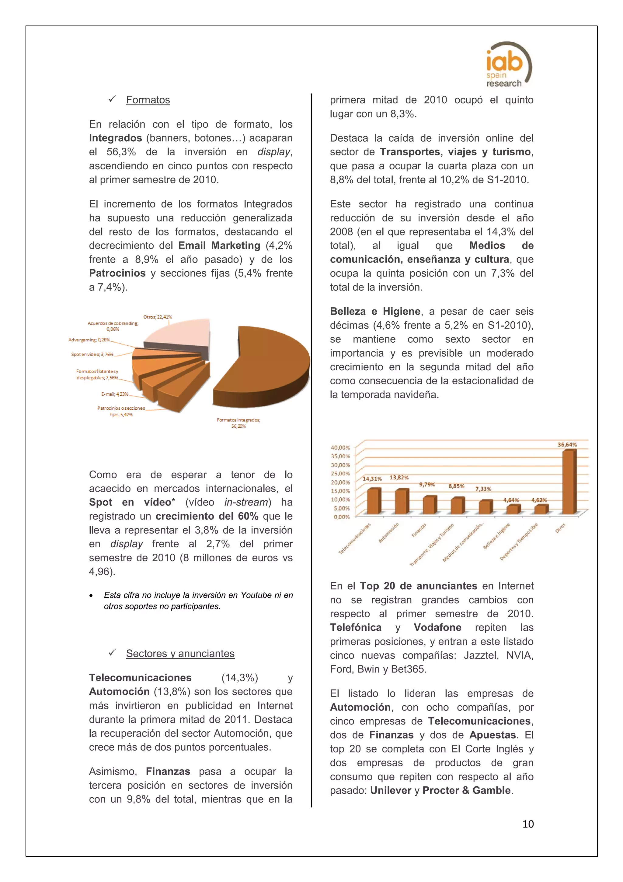  Formatos                                           primera mitad de 2010 ocupó el quinto
                                                          lugar con un 8,3%.
En relación con el tipo de formato, los
Integrados (banners, botones…) acaparan                   Destaca la caída de inversión online del
el 56,3% de la inversión en display,                      sector de Transportes, viajes y turismo,
ascendiendo en cinco puntos con respecto                  que pasa a ocupar la cuarta plaza con un
al primer semestre de 2010.                               8,8% del total, frente al 10,2% de S1-2010.

El incremento de los formatos Integrados                  Este sector ha registrado una continua
ha supuesto una reducción generalizada                    reducción de su inversión desde el año
del resto de los formatos, destacando el                  2008 (en el que representaba el 14,3% del
decrecimiento del Email Marketing (4,2%                   total),    al   igual  que  Medios    de
frente a 8,9% el año pasado) y de los                     comunicación, enseñanza y cultura, que
Patrocinios y secciones fijas (5,4% frente                ocupa la quinta posición con un 7,3% del
a 7,4%).                                                  total de la inversión.

                                                          Belleza e Higiene, a pesar de caer seis
                                                          décimas (4,6% frente a 5,2% en S1-2010),
                                                          se mantiene como sexto sector en
                                                          importancia y es previsible un moderado
                                                          crecimiento en la segunda mitad del año
                                                          como consecuencia de la estacionalidad de
                                                          la temporada navideña.




Como era de esperar a tenor de lo
acaecido en mercados internacionales, el
Spot en vídeo* (vídeo in-stream) ha
registrado un crecimiento del 60% que le
lleva a representar el 3,8% de la inversión
en display frente al 2,7% del primer
semestre de 2010 (8 millones de euros vs
4,96).
                                                          En el Top 20 de anunciantes en Internet
•   Esta cifra no incluye la inversión en Youtube ni en
                                                          no se registran grandes cambios con
    otros soportes no participantes.
                                                          respecto al primer semestre de 2010.
                                                          Telefónica y Vodafone repiten las
                                                          primeras posiciones, y entran a este listado
      Sectores y anunciantes                             cinco nuevas compañías: Jazztel, NVIA,
                                                          Ford, Bwin y Bet365.
Telecomunicaciones          (14,3%)      y
Automoción (13,8%) son los sectores que                   El listado lo lideran las empresas de
más invirtieron en publicidad en Internet                 Automoción, con ocho compañías, por
durante la primera mitad de 2011. Destaca                 cinco empresas de Telecomunicaciones,
la recuperación del sector Automoción, que                dos de Finanzas y dos de Apuestas. El
crece más de dos puntos porcentuales.                     top 20 se completa con El Corte Inglés y
                                                          dos empresas de productos de gran
Asimismo, Finanzas pasa a ocupar la
                                                          consumo que repiten con respecto al año
tercera posición en sectores de inversión                 pasado: Unilever y Procter & Gamble.
con un 9,8% del total, mientras que en la

                                                                                                   10
 