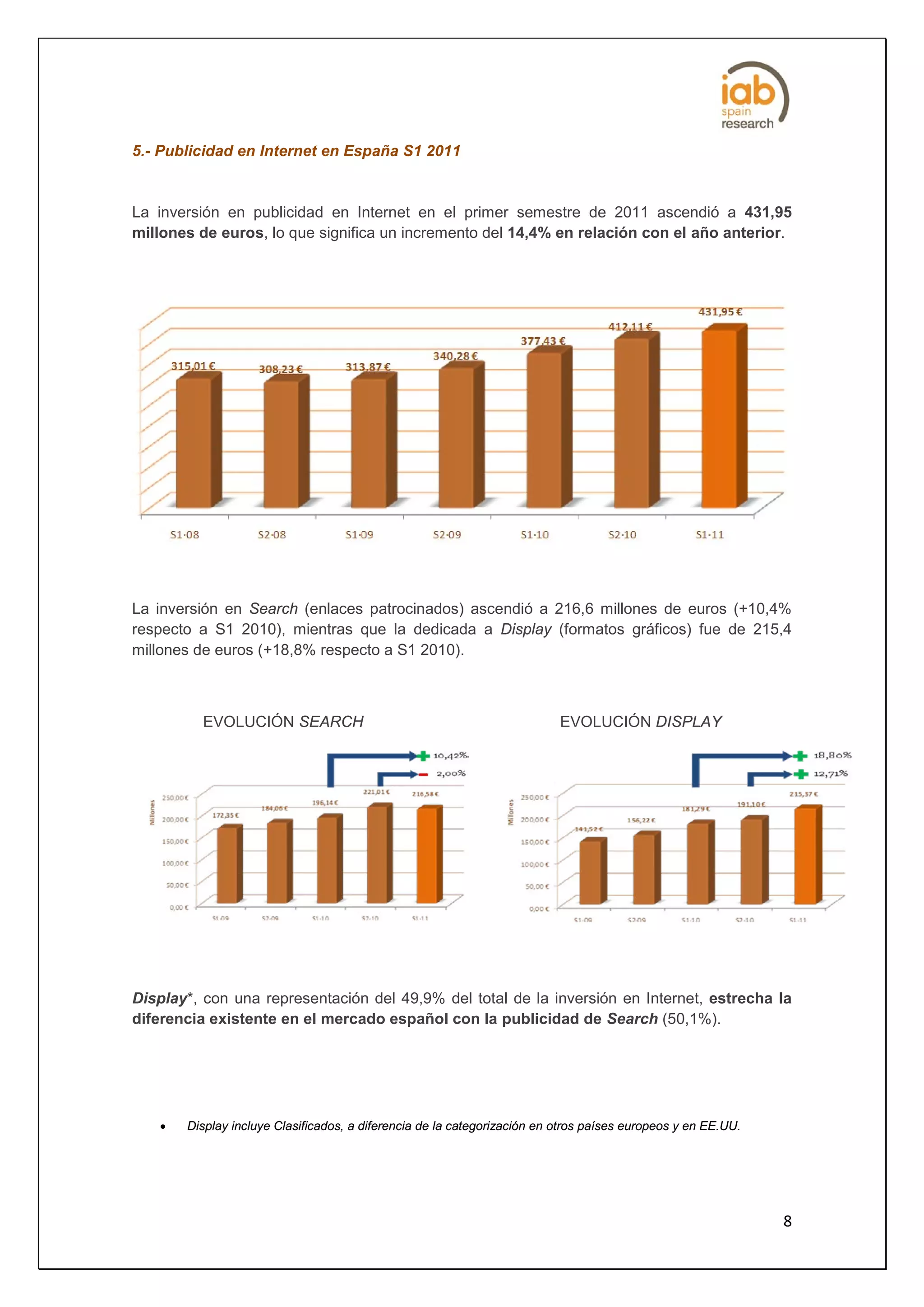 5.- Publicidad en Internet en España S1 2011


La inversión en publicidad en Internet en el primer semestre de 2011 ascendió a 431,95
millones de euros, lo que significa un incremento del 14,4% en relación con el año anterior.




La inversión en Search (enlaces patrocinados) ascendió a 216,6 millones de euros (+10,4%
respecto a S1 2010), mientras que la dedicada a Display (formatos gráficos) fue de 215,4
millones de euros (+18,8% respecto a S1 2010).



          EVOLUCIÓN SEARCH                                                EVOLUCIÓN DISPLAY




Display*, con una representación del 49,9% del total de la inversión en Internet, estrecha la
diferencia existente en el mercado español con la publicidad de Search (50,1%).




   •   Display incluye Clasificados, a diferencia de la categorización en otros países europeos y en EE.UU.




                                                                                                              8
 