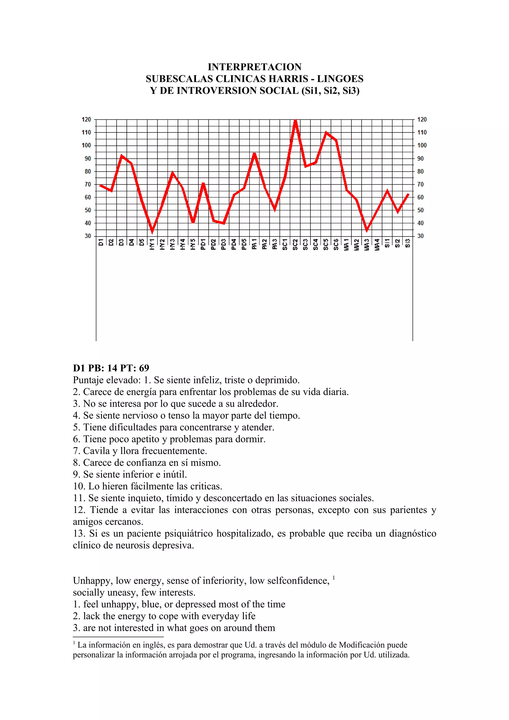 INTERPRETACION
                     SUBESCALAS CLINICAS HARRIS - LINGOES
                      Y DE INTROVERSION SOCIAL (Si1, Si2, Si3)




D1 PB: 14 PT: 69
Puntaje elevado: 1. Se siente infeliz, triste o deprimido.
2. Carece de energía para enfrentar los problemas de su vida diaria.
3. No se interesa por lo que sucede a su alrededor.
4. Se siente nervioso o tenso la mayor parte del tiempo.
5. Tiene dificultades para concentrarse y atender.
6. Tiene poco apetito y problemas para dormir.
7. Cavila y llora frecuentemente.
8. Carece de confianza en sí mismo.
9. Se siente inferior e inútil.
10. Lo hieren fácilmente las criticas.
11. Se siente inquieto, tímido y desconcertado en las situaciones sociales.
12. Tiende a evitar las interacciones con otras personas, excepto con sus parientes y
amigos cercanos.
13. Si es un paciente psiquiátrico hospitalizado, es probable que reciba un diagnóstico
clínico de neurosis depresiva.


Unhappy, low energy, sense of inferiority, low selfconfidence, 1
socially uneasy, few interests.
1. feel unhappy, blue, or depressed most of the time
2. lack the energy to cope with everyday life
3. are not interested in what goes on around them
1
 La información en inglés, es para demostrar que Ud. a través del módulo de Modificación puede
personalizar la información arrojada por el programa, ingresando la información por Ud. utilizada.
 
