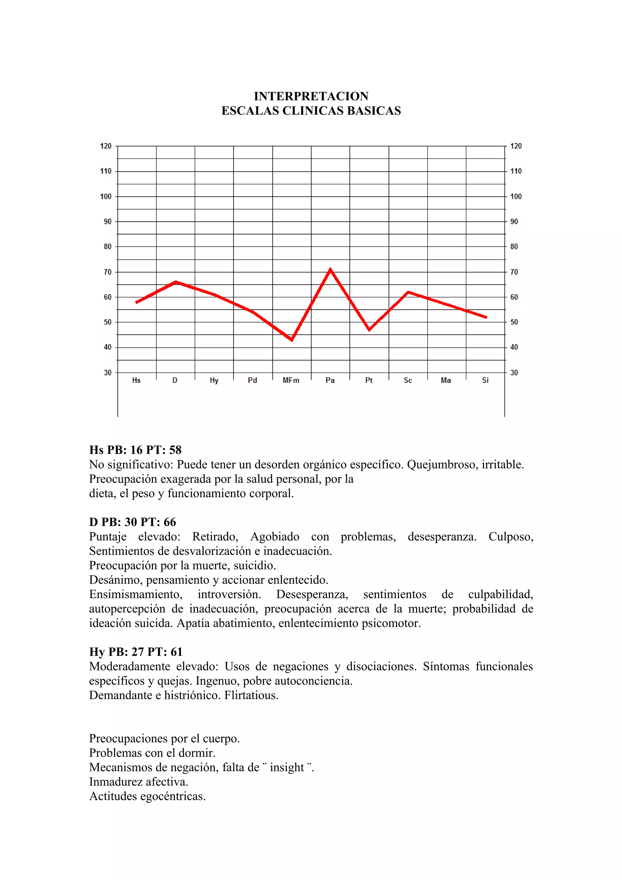 INTERPRETACION
                          ESCALAS CLINICAS BASICAS




Hs PB: 16 PT: 58
No significativo: Puede tener un desorden orgánico específico. Quejumbroso, irritable.
Preocupación exagerada por la salud personal, por la
dieta, el peso y funcionamiento corporal.

D PB: 30 PT: 66
Puntaje elevado: Retirado, Agobiado con problemas, desesperanza. Culposo,
Sentimientos de desvalorización e inadecuación.
Preocupación por la muerte, suicidio.
Desánimo, pensamiento y accionar enlentecido.
Ensimismamiento, introversión. Desesperanza, sentimientos de culpabilidad,
autopercepción de inadecuación, preocupación acerca de la muerte; probabilidad de
ideación suicida. Apatía abatimiento, enlentecimiento psicomotor.

Hy PB: 27 PT: 61
Moderadamente elevado: Usos de negaciones y disociaciones. Síntomas funcionales
específicos y quejas. Ingenuo, pobre autoconciencia.
Demandante e histriónico. Flirtatious.


Preocupaciones por el cuerpo.
Problemas con el dormir.
Mecanismos de negación, falta de ¨ insight ¨.
Inmadurez afectiva.
Actitudes egocéntricas.
 