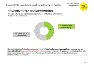 @luismi_barral
@pepabarral
No saben qué es
crowdfunding
Conocen qué es
crowdfunding
Universo: internautas españoles de uso diario. 18 a 60 años (17,4 millones)
Muestra: 4.011 entrevistas.
CONOCIMIENTO CROWDFUNDING.
Conocimiento y predisposición al crowdfunding en España.
La investigación efectuada nos desvela que el 45% de los internautas españoles conocen qué es
crowdfunding. En el capítulo extendido nº2 explicamos en detalle de qué modo hemos llegado a este
dato. A continuación veremos que esta cifra media esconde variaciones signiﬁcativas entre
diferentes tipos de público.
 