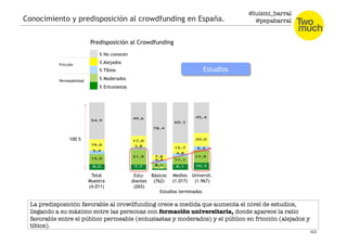 El crowdfunding y los españoles.