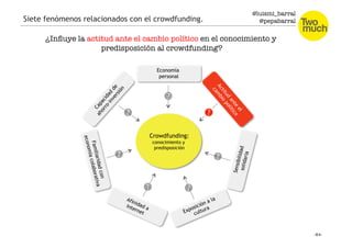 @luismi_barral
@pepabarral
Siete fenómenos relacionados con el crowdfunding.
Economía
personal
Crowdfunding:
conocimiento ...