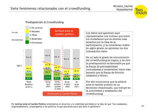 @luismi_barral
@pepabarral
Total
Muestra
(4.011)
% Entusiastas
% Moderados
% Alejados
% Tibios
% No conocen
Predisposición...
