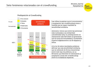 @luismi_barral
@pepabarral
Total
Muestra
(4.011)
Alta
(1.103)
Media
(1.793)
Baja
(1.115)
% Entusiastas
% Moderados
% Aleja...