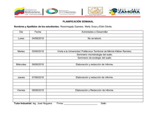PLANIFICACIÓN SEMANAL
Nombres y Apellidos de los estudiantes: Rossimagaly Guevara, Marly Sosa y Elián Dávila.
Día Fecha Actividades a Desarrollar
Lunes 04/06/2018 No se laboró.
Martes 05/06/2018 Visita a la Universidad Politécnica Territorial de Mérida Kléber Ramírez.
Seminario microbiología del suelo.
Seminario de ecología del suelo.
Miércoles 06/06/2018 Elaboración y redacción de informe.
Jueves 07/06/2018 Elaboración y redacción de informe.
Viernes 08/06/2018 Elaboración y Redacción de informe.
Tutor Industrial: Ing. José Noguera Firma: _________________________ Sello:
 