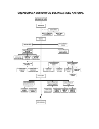 ORGANIGRAMA ESTRUTURAL DEL INIA A NIVEL NACIONAL
 