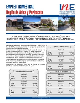 EMPLEO TRIMESTRAL
Región de Arica y Parinacota
Boletín Informativo del Instituto Nacional de Estadísticas                        NOVIEMBRE - ENERO 2011




   LA TASA DE DESOCUPACIÓN REGIONAL ALCANZÓ UN 8,6%
 SUPERIOR EN 2,0 PUNTOS PORCENTUALES A LA TASA NACIONAL

La tasa de desempleo del trimestre noviembre – enero 2011
fue de 8,6%, es decir, aumento en 0,6 puntos porcentuales                 TASA DE PARTICIPACIÓN
respecto al trimestre móvil anterior.
En comparación con periodo anterior, la fuerza de trabajo y la                   Nacional
ocupación aumentaron en 1,0% y 0,3% respectivamente.
                                                                  Total          Hombres          Mujeres
En este trimestre destacó el sector Hogares Privados con Servi-
cio Domestico como la rama de actividad económica de mayor        59,9%          72,5%            47,7%
incidencia en el aumento de la ocupación. En contraste, la dis-
                                                                                 Regional
minución del sector Enseñanza que presentó la mayor baja.
Según categoría de ocupación, la categoría Cuenta Propia fue      Total          Hombres          Mujeres
la de mayor impulso del empleo, contrastando con la disminu-      59,7%          73,2%            47,5%
ción de la categoría Asalariados.
Finalmente, la población fuera de la fuerza de trabajo                            Arica
(inactiva), presentó una disminución de 1,6%.
                                                                  Total          Hombres          Mujeres
                                                                  58,3%          72,2%            46,5%
                TASA DE DESOCUPACIÓN                                       TASA DE OCUPACIÓN
                        Nacional                                                 Nacional
        Total            Hombres            Mujeres               Total          Hombres          Mujeres
       6,6%               5,7%               8,0%                 55,9%          68,4%            43,8%
                        Regional                                                 Regional
        Total            Hombres            Mujeres               Total          Hombres          Mujeres
       8,6%               7,7%               9,9%                 54,5%          67,6%            42,8%
                          Arica                                                   Arica
        Total            Hombres            Mujeres               Total          Hombres          Mujeres
       9,5%               8,5%              10,8%                 52,8%          66,0%            41,5%


                                          www.inearicayparinacota.cl
 