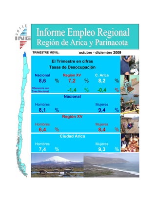 TRIMESTRE MÓVIL:               octubre - diciembre 2009

              El Trimestre en cifras
             Tasas de Desocupación
  Nacional            Región XV         C. Arica
     8,6         %       7,2      %       8,2      %
Diferencia con
Tasa Nacional           -1,4      %      -0,4      %
                      Nacional
  Hombres                               Mujeres
     8,1         %                        9,4      %
                      Región XV
  Hombres                               Mujeres
     6,4         %                        8,4      %
                     Ciudad Arica
  Hombres                               Mujeres
     7,4         %                        9,3      %
 