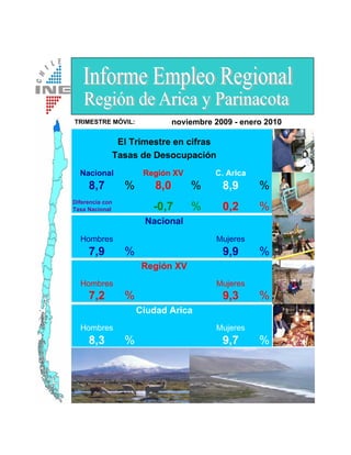 TRIMESTRE MÓVIL:               noviembre 2009 - enero 2010

              El Trimestre en cifras
             Tasas de Desocupación
  Nacional            Región XV          C. Arica
     8,7         %       8,0       %       8,9      %
Diferencia con
Tasa Nacional           -0,7       %       0,2      %
                      Nacional
  Hombres                                Mujeres
     7,9         %                         9,9      %
                      Región XV
  Hombres                                Mujeres
     7,2         %                         9,3      %
                     Ciudad Arica
  Hombres                                Mujeres
     8,3         %                         9,7      %
 