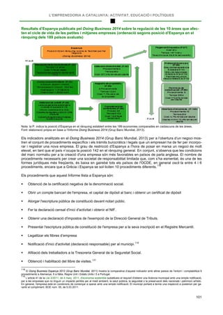 L’EMPRENEDORIA A CATALUNYA: ACTIVITAT, EDUCACIÓ I POLÍTIQUES
101
Resultats d’Espanya publicats pel Doing Business 2014 sobre la regulació de les 10 àrees que afec-
ten el cicle de vida de les petites i mitjanes empreses (ordenació segons posició d’Espanya en el
rànquing dels 189 països avaluats)
Nota: la P. indica la posició d’Espanya en el rànquing establert entre les 189 economies comparades en cadascuna de les àrees.
Font: elaboració pròpia en base a l’Informe Doing Business 2014 (Grup Banc Mundial, 2013).
Els indicadors analitzats en el Doing Business 2014 (Grup Banc Mundial, 2013) per a l’obertura d’un negoci mos-
tren el conjunt de procediments específics i els tràmits burocràtics i legals que un empresari ha de fer per incorpo-
rar i registrar una nova empresa. El grau de restricció d’Espanya a l’hora de posar en marxa un negoci és molt
elevat, en tant que el país n’ocupa la posició 142 en el rànquing general. En conjunt, s’observa que les condicions
del marc normatiu per a la creació d'una empresa són més favorables en països de parla anglesa. El nombre de
procediments necessaris per crear una societat de responsabilitat limitada que, com s’ha esmentat, és una de les
formes jurídiques més freqüents, és baixa en gairebé tots els països de l'OCDE, en general oscil·la entre 4 i 6
procediments, encara que a Grècia i Espanya se sol·liciten 10 procediments diferents.118
Els procediments que aquest Informe llista a Espanya són:
 Obtenció de la certificació negativa de la denominació social.
 Obrir un compte bancari de l'empresa, el capital de dipòsit al banc i obtenir un certificat de dipòsit
 Atorgar l'escriptura pública de constitució davant notari públic.
 Fer la declaració censal d'inici d'activitat i obtenir el NIF.
 Obtenir una declaració d'impostos de l'exempció de la Direcció General de Tributs.
 Presentar l'escriptura pública de constitució de l'empresa per a la seva inscripció en el Registre Mercantil.
 Legalitzar els llibres d’empresa
 Notificació d'inici d'activitat (declaració responsable) per al municipi.119
 Afiliació dels treballadors a la Tresoreria General de la Seguretat Social.
 Obtenció i habilitació del llibre de visites.120
118
El Doing Business Espanya 2012 (Grup Banc Mundial, 2011) mostra la comparativa d’aquest indicador amb altres països de l’entorn i comptabilitza 9
procediments a Alemanya, 6 a Itàlia, Regne Unit i Estats Units i 5 a Portugal.
119
L’article 41 de la Llei 2/2011, de 4 març 2011, d'economia sostenible substitueix el requisit d'obtenir una llicència municipal amb una simple notificació,
per a les empreses que no tinguin un impacte perillós per al medi ambient, la salut pública, la seguretat o la preservació dels nacionals i patrimoni artístic.
En general, l'empresa està en condicions de començar a operar amb una simple notificació. El municipi portarà a terme una inspecció a posteriori per ga-
rantir el compliment. BOE núm. 55, de 5.03.2011.
 