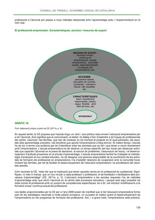 CONSELL DE TREBALL, ECONÒMIC I SOCIAL DE CATALUNYA
128
professorat a l’alumnat per passar a nous mètodes relacionats amb l’aprenentatge actiu i l’experimentació en el
món real.
El professorat emprenedor. Característiques, accions i mesures de suport
GRÀFIC 10.
Font: elaboració pròpia a partir de CE (2011a, p. 8).
En aquest sentit, la CE proposa que l’escola tingui un visió i una política clara envers l’educació emprenedora per
a tot l’alumnat. Això significa que la comunicació, el debat i el diàleg s’han d’estendre a tot l’equip de professionals
del centre, l’alumnat i les famílies, que han de conèixer en tot moment el projecte en el qual participen, els resul-
tats dels aprenentatge previstos i els beneficis que aporta l’emprenedoria a llarg termini. Al mateix temps, l’escola
ha de dur a terme una auditoria per tal d’identificar totes les activitats que es fan i que tenen a veure directament
amb l’emprenedoria. L’escola emprenedora ha de destinar un temps específic del seu horari per dissenyar activi-
tats que capacitin l’alumnat en la presa de decisions, la solució de problemes, l’assumpció de riscos, i el desenvo-
lupament d’actituds proactives en el procés d’aprenentatge. L’escola emprenedora també ha d’adaptar la metodo-
logia d’avaluació al nou context educatiu, ha de designar una persona responsable de la coordinació de les activi-
tats de formació del professorat en emprenedoria i ha d’establir relacions de cooperació amb la comunitat local,
incloent les famílies, per tal de facilitar el desenvolupament de l’educació emprenedora i la socialització del resul-
tats assolits.
Com reconeix la CE, “està clar que la implicació que tenen aquests canvis en el professorat és substancial. Signi-
fiquen, ni més ni menys, que un nou rol per a cada professor o professora: el de facilitador o facilitadora dels pro-
cessos d’aprenentatge” (CE, 2011a, p. 3). L’educació emprenedora a les escoles requereix l’ús de mètodes
d’aprenentatge actiu que situïn l’alumnat en el centre dels processos educatius, i perquè això sigui possible cal
dotar primer el professorat amb un conjunt de competències específiques; és a dir, cal introduir modificacions a la
formació inicial i contínua actual del professorat.
Les dades proporcionades per la CE per a l’any 2008 posen de manifest que si bé l’educació emprenedora forma
part de les estratègies nacionals a molts països europeus, no succeeix el mateix quant al desenvolupament de
l’emprenedoria en els programes de formació del professorat. Així, i a grans trets, l’emprenedoria està pràctica-
MESURES DE SUPORT:
formació inicial i
contínua en
emprenedoria, escola
emprenedora, autoritats
locals, regionals/estatals
i europees pro
emprenedoria, etc.
ACCIONS:
pensament lateral,
trencador de normes,
connectat, orientat a
l'acció i els resultats,
etc.
CARACTERÍSTIQUES:
obert mentalment,
responsable, positiu,
segur, flexible, amb
visió de futur, etc.
APASSIONAT
 