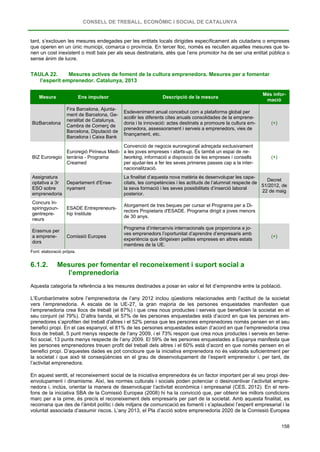 CONSELL DE TREBALL, ECONÒMIC I SOCIAL DE CATALUNYA
158
tant, s’exclouen les mesures endegades per les entitats locals dirigides específicament als ciutadans o empreses
que operen en un únic municipi, comarca o província. En tercer lloc, només es recullen aquelles mesures que te-
nen un cost inexistent o molt baix per als seus destinataris, atès que l’ens promotor ha de ser una entitat pública o
sense ànim de lucre.
TAULA 22. Mesures actives de foment de la cultura emprenedora. Mesures per a fomentar
l’esperit emprenedor. Catalunya, 2013
Mesura Ens impulsor Descripció de la mesura
Més infor-
mació
BizBarcelona
Fira Barcelona, Ajunta-
ment de Barcelona, Ge-
neralitat de Catalunya,
Cambra de Comerç de
Barcelona, Diputació de
Barcelona i Caixa Bank
Esdeveniment anual concebut com a plataforma global per
acollir les diferents cites anuals consolidades de la emprene-
doria i la innovació: actes destinats a promoure la cultura em-
prenedora, assessorament i serveis a emprenedors, vies de
finançament, etc.
(+)
BIZ Euroregio
Euroregió Pirineus Medi-
terrània - Programa
Creamed
Convenció de negocis euroregional adreçada exclusivament
a les joves empreses i starts-up. És també un espai de ne-
tworking, informació a disposició de les empreses i consells
per ajudar-les a fer les seves primeres passes cap a la inter-
nacionalització.
(+)
Assignatura
optativa a 3r
ESO sobre
emprenedoria
Departament d'Ense-
nyament
La finalitat d’aquesta nova matèria és desenvolupar les capa-
citats, les competències i les actituds de l’alumnat respecte de
la seva formació i les seves possibilitats d’inserció laboral
posterior.
Decret
51/2012, de
22 de maig
Concurs In-
spiringyoun-
gentrepre-
neurs
ESADE Entrepreneurs-
hip Institute
Atorgament de tres beques per cursar el Programa per a Di-
rectors Propietaris d'ESADE. Programa dirigit a joves menors
de 30 anys.
Erasmus per
a emprene-
dors
Comissió Europea
Programa d’intercanvis internacionals que proporciona a jo-
ves emprenedors l’oportunitat d’aprendre d’empresaris amb
experiència que dirigeixen petites empreses en altres estats
membres de la UE.
(+)
Font: elaboració pròpia.
6.1.2. Mesures per fomentar el reconeixement i suport social a
l’emprenedoria
Aquesta categoria fa referència a les mesures destinades a posar en valor el fet d’emprendre entre la població.
L’Eurobaròmetre sobre l’emprenedoria de l’any 2012 inclou qüestions relacionades amb l’actitud de la societat
vers l’emprenedoria. A escala de la UE-27, la gran majoria de les persones enquestades manifesten que
l’emprenedoria crea llocs de treball (el 87%) i que crea nous productes i serveis que beneficien la societat en el
seu conjunt (el 79%). D’altra banda, el 57% de les persones enquestades està d’acord en que les persones em-
prenedores s’aprofiten del treball d’altres i el 52% pensa que les persones emprenedores només pensen en el seu
benefici propi. En el cas espanyol, el 81% de les persones enquestades estan d’acord en que l’emprenedoria crea
llocs de treball, 5 punt menys respecte de l’any 2009, i el 73% respon que crea nous productes i serveis en bene-
fici social, 13 punts menys respecte de l’any 2009. El 59% de les persones enquestades a Espanya manifesta que
les persones emprenedores treuen profit del treball dels altres i el 60% està d’acord en que només pensen en el
benefici propi. D’aquestes dades es pot concloure que la iniciativa emprenedora no és valorada suficientment per
la societat i que això té conseqüències en el grau de desenvolupament de l’esperit emprenedor i, per tant, de
l’activitat emprenedora.
En aquest sentit, el reconeixement social de la iniciativa emprenedora és un factor important per al seu propi des-
envolupament i dinamisme. Així, les normes culturals i socials poden potenciar o desincentivar l’activitat empre-
nedora i, inclús, orientar la manera de desenvolupar l’activitat econòmica i empresarial (CES, 2012). En el rere-
fons de la iniciativa SBA de la Comissió Europea (2008) hi ha la convicció que, per obtenir les millors condicions
marc per a la pime, és precís el reconeixement dels empresaris per part de la societat. Amb aquesta finalitat, es
recomana que des de l’àmbit polític i dels mitjans de comunicació es fomenti i s’aplaudeixi l’esperit empresarial i la
voluntat associada d’assumir riscos. L’any 2013, el Pla d’acció sobre emprenedoria 2020 de la Comissió Europea
 