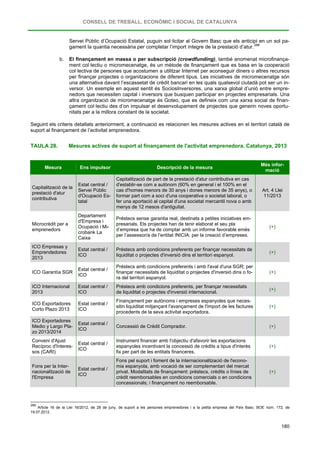 CONSELL DE TREBALL, ECONÒMIC I SOCIAL DE CATALUNYA
180
Servei Públic d’Ocupació Estatal, puguin sol·licitar al Govern Basc que els anticipi en un sol pa-
gament la quantia necessària per completar l’import íntegre de la prestació d’atur.288
b. El finançament en massa o per subscripció (crowdfunding), també anomenat microfinança-
ment col·lectiu o micromecenatge, és un mètode de finançament que es basa en la cooperació
col·lectiva de persones que acostumen a utilitzar Internet per aconseguir diners o altres recursos
per finançar projectes o organitzacions de diferent tipus. Les iniciatives de micromecenatge són
una alternativa davant l’escassetat de crèdit bancari en les quals qualsevol ciutadà pot ser un in-
versor. Un exemple en aquest sentit és SociosInversores, una xarxa global d’unió entre empre-
nedors que necessiten capital i inversors que busquen participar en projectes empresarials. Una
altra organització de micromecenatge és Goteo, que es defineix com una xarxa social de finan-
çament col·lectiu des d’on impulsar el desenvolupament de projectes que generin noves oportu-
nitats per a la millora constant de la societat.
Seguint els criteris detallats anteriorment, a continuació es relacionen les mesures actives en el territori català de
suport al finançament de l’activitat emprenedora.
TAULA 28. Mesures actives de suport al finançament de l'activitat emprenedora. Catalunya, 2013
Mesura Ens impulsor Descripció de la mesura
Més infor-
mació
Capitalització de la
prestació d'atur
contributiva
Estat central /
Servei Públic
d'Ocupació Es-
tatal
Capitalització de part de la prestació d'atur contributiva en cas
d'establir-se com a autònom (60% en general i el 100% en el
cas d'homes menors de 30 anys i dones menors de 35 anys), o
formar part com a soci d'una cooperativa o societat laboral, o
fer una aportació al capital d'una societat mercantil nova o amb
menys de 12 mesos d'antiguitat.
Art. 4 Llei
11/2013
Microcrèdit per a
emprenedors
Departament
d'Empresa i
Ocupació i Mi-
crobank La
Caixa
Préstecs sense garantia real, destinats a petites iniciatives em-
presarials. Els projectes han de tenir elaborat el seu pla
d’empresa que ha de comptar amb un informe favorable emès
per l’assessor/a de l’entitat INICIA: per la creació d’empreses.
(+)
ICO Empresas y
Emprendedores
2013
Estat central /
ICO
Préstecs amb condicions preferents per finançar necessitats de
liquiditat o projectes d'inversió dins el territori espanyol.
(+)
ICO Garantía SGR
Estat central /
ICO
Préstecs amb condicions preferents i amb l'aval d'una SGR; per
finançar necessitats de liquiditat o projectes d'inversió dins o fo-
ra del territori espanyol.
(+)
ICO Internacional
2013
Estat central /
ICO
Préstecs amb condicions preferents, per finançar necessitats
de liquiditat o projectes d'inversió internacional.
(+)
ICO Exportadores
Corto Plazo 2013
Estat central /
ICO
Finançament per autònoms i empreses espanyoles que neces-
sitin liquiditat mitjançant l'avançament de l'import de les factures
procedents de la seva activitat exportadora.
(+)
ICO Exportadores
Medio y Largo Pla-
zo 2013/2014
Estat central /
ICO
Concessió de Crèdit Comprador. (+)
Conveni d'Ajust
Recíproc d'Interes-
sos (CARI)
Estat central /
ICO
Instrument financer amb l'objectiu d'afavorir les exportacions
espanyoles incentivant la concessió de crèdits a tipus d'interès
fix per part de les entitats financeres.
(+)
Fons per la Inter-
nacionalització de
l'Empresa
Estat central /
ICO
Fons pel suport i foment de la internacionalització de l'econo-
mia espanyola, amb vocació de ser complementari del mercat
privat. Modalitats de finançament: préstecs, crèdits o línies de
crèdit reemborsables en condicions comercials o en condicions
concessionals; i finançament no reemborsable.
(+)
288
Article 16 de la Llei 16/2012, de 28 de juny, de suport a les persones emprenedores i a la petita empresa del País Basc. BOE núm. 172, de
19.07.2012.
 