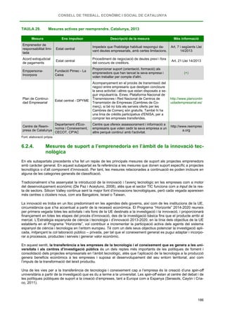 CONSELL DE TREBALL, ECONÒMIC I SOCIAL DE CATALUNYA
186
TAULA 29. Mesures actives per reemprendre. Catalunya, 2013
Mesura Ens impulsor Descripció de la mesura Més informació
Emprenedor de
responsabilitat limi-
tada
Estat central
Impedeix que l'habitatge habitual respongui da-
vant deutes empresarials, amb certes limitacions.
Art. 7 i següents Llei
14/2013
Acord extrajudicial
de pagaments
Estat central
Procediment de negociació de deutes previ i fora
del concurs de creditors.
Art. 21 Llei 14/2013
Emppersona-
Incorpora
Fundació Pimec - La
Caixa
Proporcionar suport (orientació, formació) als
emprenedors que han tancat la seva empresa i
volen treballar per compte d'altri.
(+)
Plan de Continui-
dad Empresarial
Estat central - DPYME
Acompanyament en el procés de transmissió del
negoci entre empresaris que desitgen concloure
la seva activitat i altres que estan disposats a se-
guir impulsant-la. Eines: Plataforma Nacional de
Transmisiones i Red Nacional de Centros de
Transmisión de Empresas (Cambres de Co-
merç), si bé no tots els serveis oferts per les
Cambres de Comerç són gratuïts. També hi ha
una línia de crèdits participatius d'ENISA, per a
comprar les empreses transferides.
http://www.plancontin
uidadempresarial.es/
Centre de Reem-
presa de Catalunya
Departament d'Eco-
nomia i Coneixement,
CECOT, CP'AC
Centre que ofereix assessorament i informació a
empresaris que volen cedir la seva empresa a un
altre perquè continuï amb l'activitat.
http://www.reempres
a.org
Font: elaboració pròpia.
6.2.4. Mesures de suport a l’emprenedoria en l’àmbit de la innovació tec-
nològica
En els subapartats precedents s’ha fet un repàs de les principals mesures de suport als projectes emprenedors
amb caràcter general. En aquest subapartat es fa referència a les mesures que donen suport específic a projectes
tecnològics o d’alt component d’innovació. Per tant, les mesures relacionades a continuació es poden incloure en
alguna de les categories generals de classificació.
Tradicionalment s’ha assenyalat la introducció de la innovació i l’avenç tecnològic en les empreses com a motor
del desenvolupament econòmic (De Paz i Aceytuno, 2008), atès que el sector TIC funciona com a input de la res-
ta de sectors. Silicon Valley continua sent la major font d’innovacions tecnològiques, però cada vegada apareixen
més centres o clústers nous, com ara Bangalore, Israel o Taiwan.
La innovació es troba en un lloc predominant en les agendes dels governs, així com de les institucions de la UE,
circumstància que s’ha accentuat a partir de la recessió econòmica. El Programa “Horizonte” 2014-2020 reuneix
per primera vegada totes les activitats i els fons de la UE destinats a la investigació i la innovació, i proporcionarà
finançament en totes les etapes del procés d’innovació, des de la investigació bàsica fins que el producte arribi al
mercat. L’Estratègia espanyola de ciència i tecnologia i d’innovació 2013-2020, en la línia dels objectius de la UE
establerts en el Programa “Horizonte”, vol contribuir a incrementar la participació activa dels agents del sistema
espanyol de ciència i tecnologia en l’entorn europeu. Té com un dels seus objectius potenciar la investigació apli-
cada, mitjançant la col·laboració público – privada, per tal que el coneixement generat es pugui adaptar i incorpo-
rar a processos, productes i serveis i generar valor econòmic.
En aquest sentit, la transferència a les empreses de la tecnologia i el coneixement que es genera a les uni-
versitats i als centres d’investigació públics és un dels reptes més importants de les polítiques de foment i
consolidació dels projectes empresarials en l’àmbit tecnològic, atès que l’aplicació de la tecnologia a la producció
genera beneficis econòmics a les empreses i suposa el desenvolupament del seu entorn territorial, així com
l’impuls de la transformació del teixit productiu.
Una de les vies per a la transferència de tecnologia i coneixement cap a l’empresa és la creació d’una spin-off
universitària a partir de la investigació que es du a terme a la universitat. Les spin-off estan al centre del debat i de
les polítiques públiques de suport a la creació d’empreses, tant a Europa com a Espanya (Serasols, Cayón i Cria-
co, 2011).
 