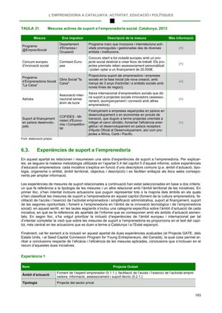 L’EMPRENEDORIA A CATALUNYA: ACTIVITAT, EDUCACIÓ I POLÍTIQUES
193
TAULA 31. Mesures actives de suport a l’emprenedoria social. Catalunya, 2013
Mesura Ens impulsor Descripció de la mesura Més informació
Programa
@EmprenSocial
Departament
d'Empresa i
Ocupació
Programa marc que incorpora i interrelaciona acti-
vitats promogudes i gestionades des de diverses
entitats i institucions.
(+)
Concurs europeu
d’innovació social
Comissió Euro-
pea
Concurs obert a tot ciutadà europeu amb un pro-
jecte social destinat a crear llocs de treball. Els pro-
jectes premiats reben assessorament personalitzat
i poden optar a un finançament de 20.000€.
(+)
Programa
d’Emprenedoria Social
“La Caixa”
Obra Social "la
Caixa"
Proporciona suport als emprenedors i empreses
socials en la fase inicial (de nova creació, amb
menys de 3 anys d'activitat i a entitats socials amb
noves línies de negoci).
(+)
Ashoka
Associació inter-
nacional sense
ànim de lucre
Xarxa internacional d’emprenedors socials que dó-
na suport a projectes socials innovadors (assesso-
rament, acompanyament i connexió amb altres
emprenedors).
(+)
Suport al finançament
en països desenvolu-
pats
COFIDES - Mi-
nisteri d'Econo-
mia i Competitivi-
tat
Finançament a empreses espanyoles en països en
desenvolupament o en economies en procés de
transició, que duguin a terme projectes orientats a
mitigar el canvi climàtic, fomentar l'eficiència ener-
gètica i el desenvolupament en països receptors
d'Ajuda Oficial al Desenvolupament, així com pro-
jectes a Àfrica, Carib i Pacífic.
(+)
Font: elaboració pròpia.
6.3. Experiències de suport a l’emprenedoria
En aquest apartat es relacionen i resumeixen una sèrie d’experiències de suport a l’emprenedoria. Per explicar-
les, se segueix la mateixa metodologia utilitzada en l’apartat 5.4 del capítol 5 d’aquest informe, sobre experiències
d’educació emprenedora: cada iniciativa s’explica en funció d’uns descriptors comuns (p.e. àmbit d’actuació, tipo-
logia, organisme o entitat, àmbit territorial, objectius i descripció) i es faciliten enllaços als llocs webs correspo-
nents per ampliar informació.
Les experiències de mesures de suport relacionades a continuació han estat seleccionades en base a dos criteris:
un que fa referència a la tipologia de les mesures i un altre relacionat amb l’àmbit territorial de les iniciatives. En
primer lloc, s’han intentat incloure actuacions que puguin representar tots o la majoria dels àmbits en els quals
s’han classificat les mesures de suport a l’emprenedoria en aquest capítol (foment de la cultura emprenedora, fa-
cilitació de l’accés i l’exercici de l’activitat emprenedora i simplificació administrativa, suport al finançament, suport
de les segones oportunitats i foment a l’emprenedoria en l’àmbit de la innovació tecnològica i de l’emprenedoria
social); en aquest sentit, en les taules següents s’inclou una categoria específica sobre l’àmbit d’actuació de cada
iniciativa, en què es fa referència als apartats de l’informe que es corresponen amb els àmbits d’actuació esmen-
tats. En segon lloc, s’ha volgut prioritzar la inclusió d’experiències de l’àmbit europeu i internacional per tal
d’intentar completar la visió que sobre les mesures de suport a l’emprenedoria es proporciona en el text del capí-
tol, més centrat en les actuacions que es duen a terme a Catalunya i a l’Estat espanyol.
Finalment, cal fer esment a la inclusió en aquest apartat de dues experiències avaluades (el Projecte GATE, dels
Estats Units, i el Seed Capital Connexion Program for Young Entrepreneurs, del Canadà), la qual cosa permet ar-
ribar a conclusions respecte de l’eficàcia i l’eficiència de les mesures aplicades, conclusions que s’inclouen en el
resum d’aquestes dues iniciatives.
Experiència 1
Nom Projecte Outset
Àmbit d’actuació
Foment de l’esperit emprenedor (5.1.1.); facilitació de l’accés i l’exercici de l’activitat empre-
nedora: informació, assessorament i suport tècnic (5.2.1.)
Tipologia Projecte del sector privat
 
