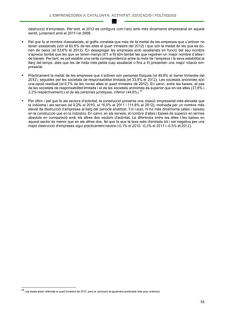 L’EMPRENEDORIA A CATALUNYA: ACTIVITAT, EDUCACIÓ I POLÍTIQUES
53
destrucció d’empreses. Per tant, el 2012 es configura com l’any amb més dinamisme empresarial en aquest
sentit, juntament amb el 2011 i el 2008.
 Pel que fa al nombre d’assalariats, el gràfic constata que més de la meitat de les empreses que s’activen no
tenen assalariats (són el 60,6% de les altes el quart trimestre del 2012) i que són la meitat de les que es do-
nen de baixa (el 53,6% el 2012). En desagregar les empreses amb assalariats en funció del seu nombre
s’aprecia també que les que en tenen menys (d’1 a 9) són també les que registren un major nombre d’altes i
de baixes. Per tant, es pot establir una certa correspondència entre la mida de l’empresa i la seva estabilitat al
llarg del temps, atès que les de mida més petita (cap assalariat o fins a 9) presenten una major rotació em-
presarial.
 Pràcticament la meitat de les empreses que s’activen són persones físiques (el 49,8% el darrer trimestre del
2012), seguides per les societats de responsabilitat limitada (el 33,9% el 2012). Les societats anònimes són
una opció residual (el 0,7% de les noves altes el quart trimestre de 2012). En canvi, entre les baixes, el pes
de les societats de responsabilitat limitada i el de les societats anònimes és superior que en les altes (37,8% i
2,2% respectivament) i el de les persones jurídiques, inferior (44,8%).53
 Per últim i pel que fa als sectors d’activitat, la construcció presenta una rotació empresarial més elevada que
la indústria i els serveis (el 9,2% el 2010, el 10,5% el 2011 i l’11,8% el 2012), motivada per un nombre més
elevat de destrucció d’empreses al llarg del període analitzat. Tot i això, hi ha més dinamisme (altes i baixes)
en la construcció que en la indústria. En canvi, en els serveis, el nombre d’altes i baixes és superior en termes
absoluts en comparació amb els altres dos sectors d’activitat. La diferència entre les altes i les baixes en
aquest sector és menor que en els altres dos, fet que fa que la taxa neta d’entrada tot i ser negativa per una
major destrucció d’empreses sigui pràcticament neutra (-0,1% el 2010, -0,3% el 2011 i -0.5% el 2012).
53
Les dades estan referides al quart trimestre de 2012, però la conclusió és igualment predicable dels anys anteriors.
 