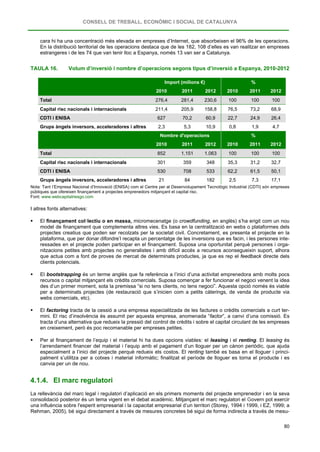 CONSELL DE TREBALL, ECONÒMIC I SOCIAL DE CATALUNYA
80
cara hi ha una concentració més elevada en empreses d’Internet, que absorbeixen el 96% de les operacions.
En la distribució territorial de les operacions destaca que de les 182, 108 d’elles es van realitzar en empreses
estrangeres i de les 74 que van tenir lloc a Espanya, només 13 van ser a Catalunya.
TAULA 16. Volum d’inversió i nombre d’operacions segons tipus d’inversió a Espanya, 2010-2012
Import (milions €) %
2010 2011 2012 2010 2011 2012
Total 276,4 281,4 230,6 100 100 100
Capital risc nacionals i internacionals 211,4 205,9 158,8 76,5 73,2 68,9
CDTI i ENISA 627 70,2 60,9 22,7 24,9 26,4
Grups àngels inversors, acceleradores i altres 2,3 5,3 10,9 0,8 1,9 4,7
Nombre d'operacions %
2010 2011 2012 2010 2011 2012
Total 852 1.151 1.063 100 100 100
Capital risc nacionals i internacionals 301 359 348 35,3 31,2 32,7
CDTI i ENISA 530 708 533 62,2 61,5 50,1
Grups àngels inversors, acceleradores i altres 21 84 182 2,5 7,3 17,1
Nota: Tant l’Empresa Nacional d’Innovació (ENISA) com el Centre per al Desenvolupament Tecnològic Industrial (CDTI) són empreses
públiques que ofereixen finançament a projectes emprenedors mitjançant el capital risc.
Font: www.webcapitalriesgo.com
I altres fonts alternatives:
 El finançament col·lectiu o en massa, micromecenatge (o crowdfunding, en anglès) s’ha erigit com un nou
model de finançament que complementa altres vies. Es basa en la centralització en webs o plataformes dels
projectes creatius que poden ser recolzats per la societat civil. Concretament, es presenta el projecte en la
plataforma, que per donar difondre’l recapta un percentatge de les inversions que es facin, i les persones inte-
ressades en el projecte poden participar en el finançament. Suposa una oportunitat perquè persones i orga-
nitzacions petites amb projectes no generalistes i amb difícil accés a recursos aconsegueixin suport, alhora
que actua com a font de proves de mercat de determinats productes, ja que es rep el feedback directe dels
clients potencials.
 El bootstrapping és un terme anglès que fa referència a l’inici d’una activitat emprenedora amb molts pocs
recursos o capital mitjançant els crèdits comercials. Suposa començar a fer funcionar el negoci venent la idea
des d’un primer moment, sota la premissa “si no tens clients, no tens negoci”. Aquesta opció només és viable
per a determinats projectes (de restauració que s’inicien com a petits càterings, de venda de producte via
webs comercials, etc).
 El factoring tracta de la cessió a una empresa especialitzada de les factures o crèdits comercials a curt ter-
mini. El risc d’insolvència és assumit per aquesta empresa, anomenada “factor”, a canvi d’una comissió. Es
tracta d’una alternativa que redueix la pressió del control de crèdits i sobre el capital circulant de les empreses
en creixement, però és poc recomanable per empreses petites.
 Per al finançament de l’equip i el material hi ha dues opcions viables: el leasing i el renting. El leasing és
l’arrendament financer del material i l’equip amb el pagament d’un lloguer per un cànon periòdic, que ajuda
especialment a l’inici del projecte perquè redueix els costos. El renting també es basa en el lloguer i princi-
palment s’utilitza per a cotxes i material informàtic; finalitzat el període de lloguer es torna el producte i es
canvia per un de nou.
4.1.4. El marc regulatori
La rellevància del marc legal i regulatori d’aplicació en els primers moments del projecte emprenedor i en la seva
consolidació posterior és un tema vigent en el debat acadèmic. Mitjançant el marc regulatori el Govern pot exercir
una influència sobre l'esperit empresarial i la capacitat empresarial d’un territori (Storey, 1994 i 1999, i EZ, 1999; a
Rehman, 2005), bé sigui directament a través de mesures concretes bé sigui de forma indirecta a través de mesu-
 